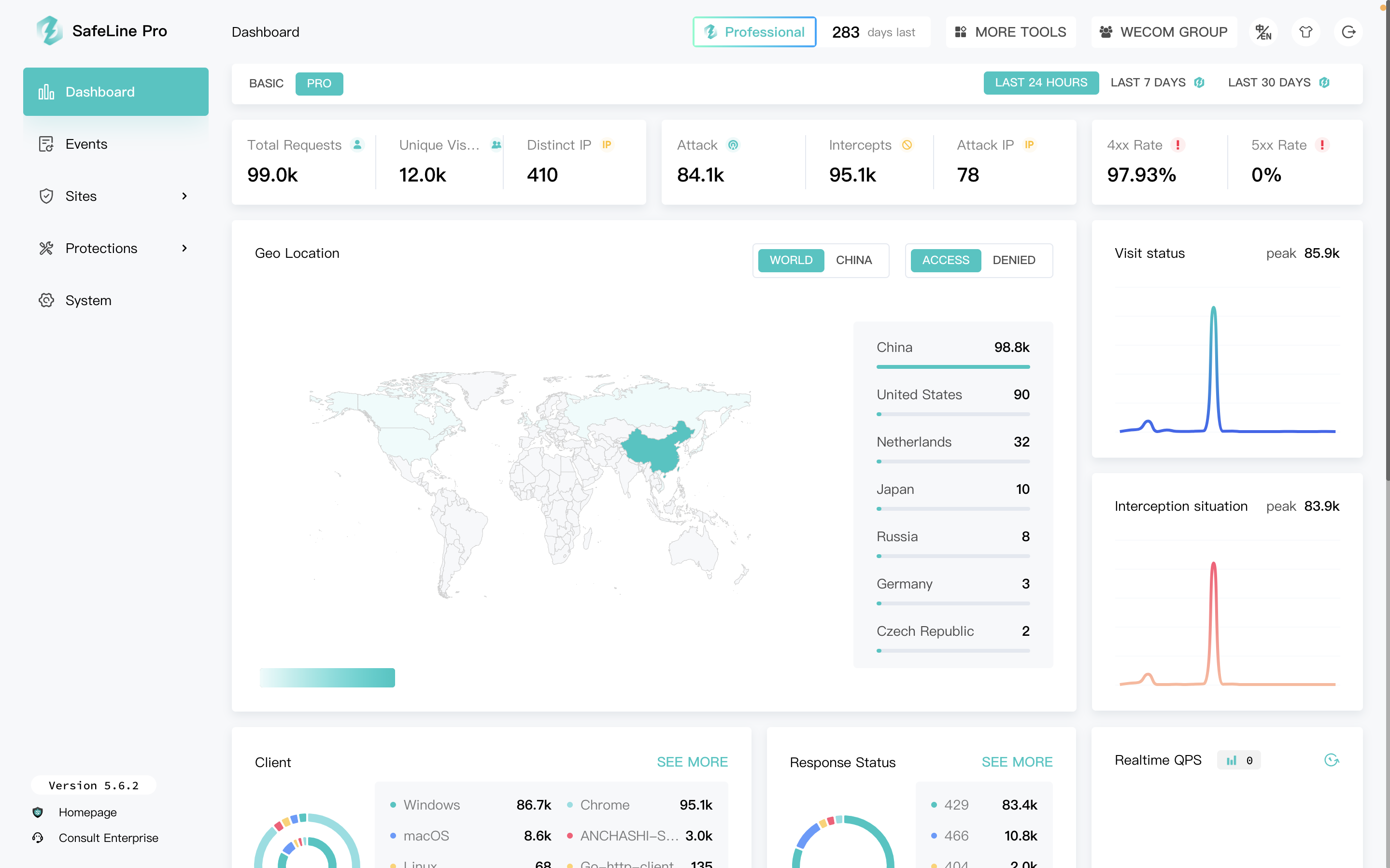 SafeLine 대시보드